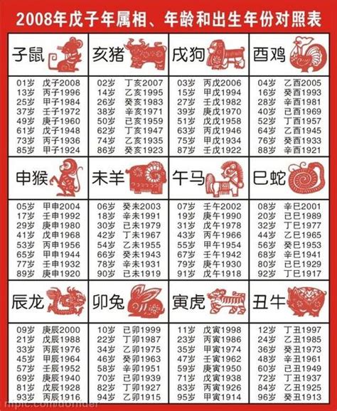 狗的生肖|【十二生肖年份】12生肖年齡對照表、今年生肖 